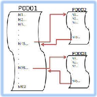 Unterprogramme